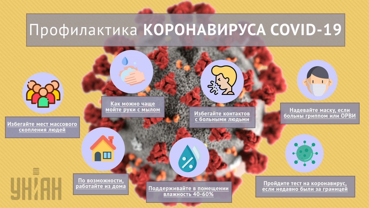 Инфографика УНИАН Инфографика УНИАН