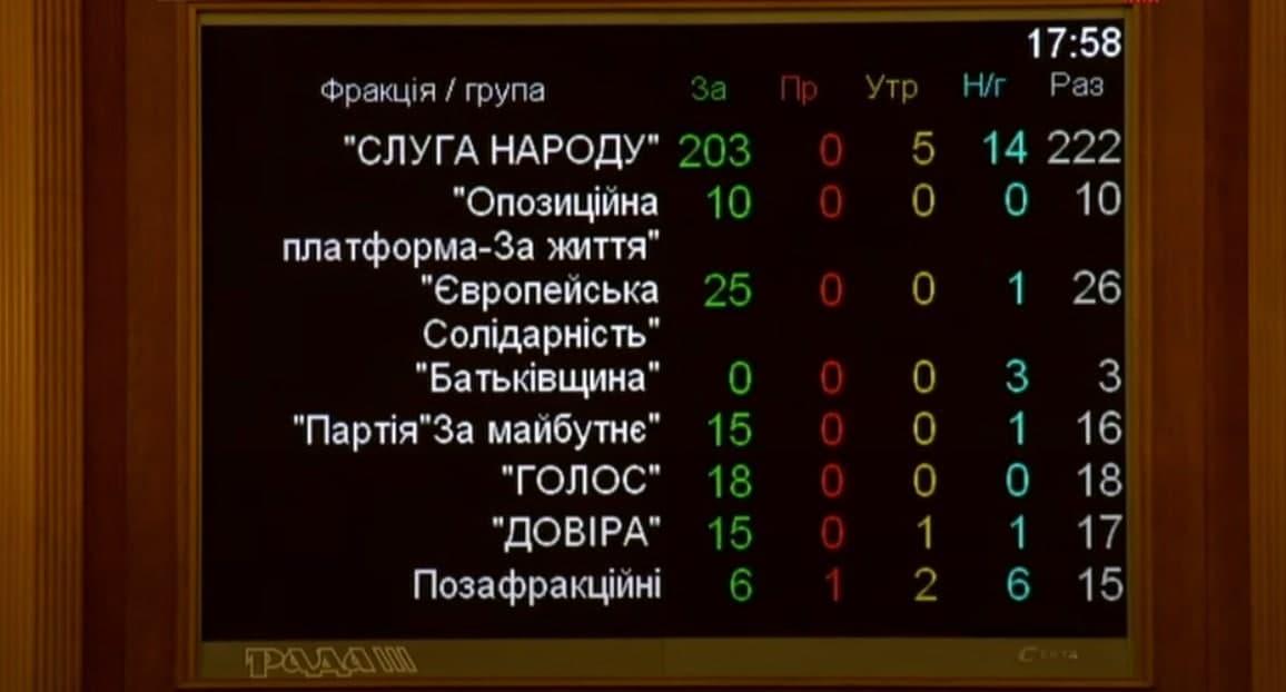 Рада отправила в отставку главу Минздрава Степанова Рада отправила в отставку главу Минздрава Степанова