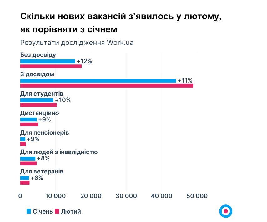 Скриншот Work.ua Скриншот Work.ua