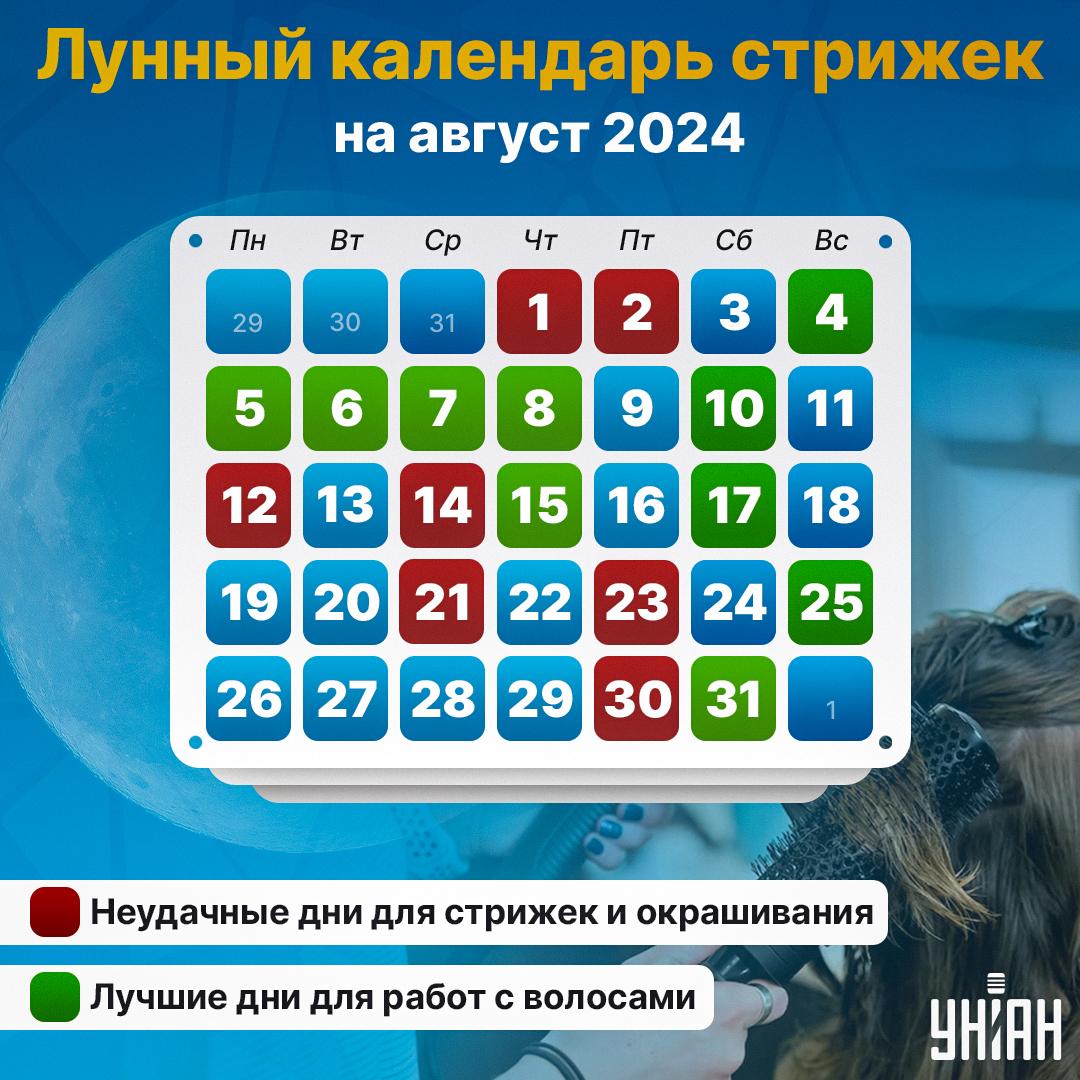 Когда стричь волосы по лунному календарю 2024 / картинка УНИАН Когда стричь волосы по лунному календарю 2024 / картинка УНИАН