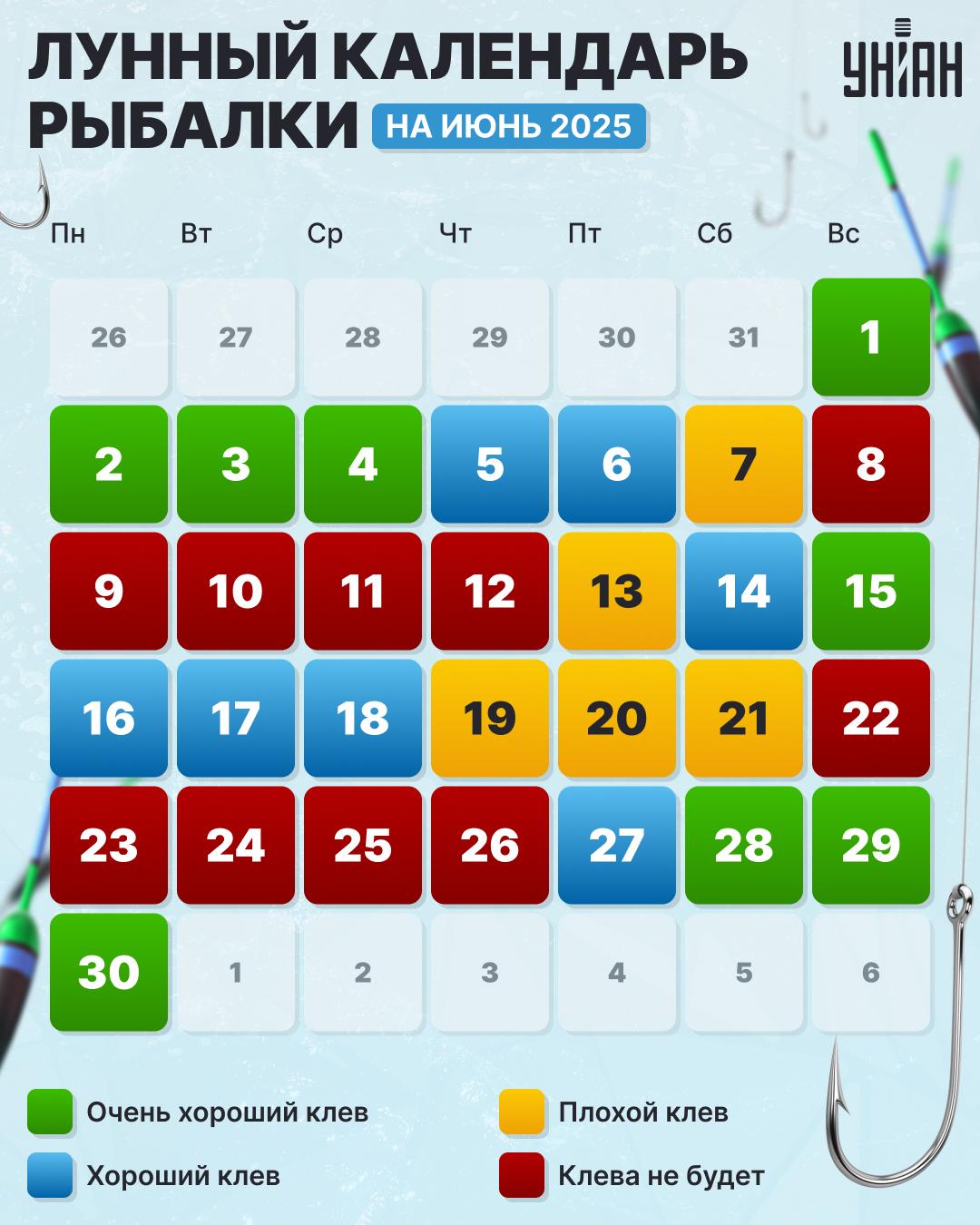 Лунный календарь рыбака в июне 2025 / инфографика УНИАН Лунный календарь рыбака в июне 2025 / инфографика УНИАН