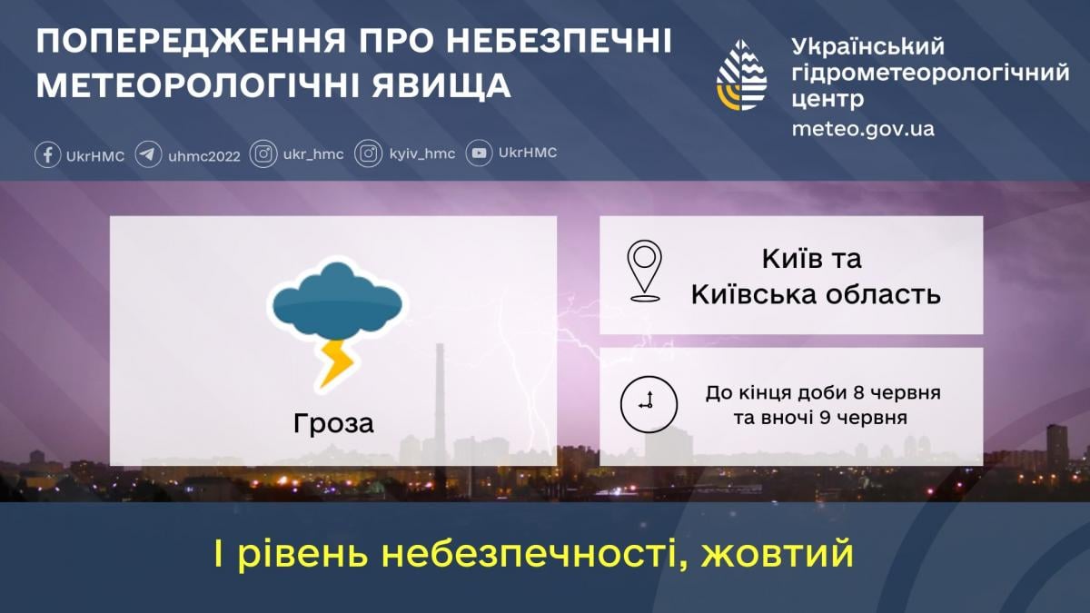 Вечір 8-го та ніч 9 червня у Києві будуть із грозою / інфографіка Українського гідрометцентру Вечір 8-го та ніч 9 червня у Києві будуть із грозою / інфографіка Українського гідрометцентру