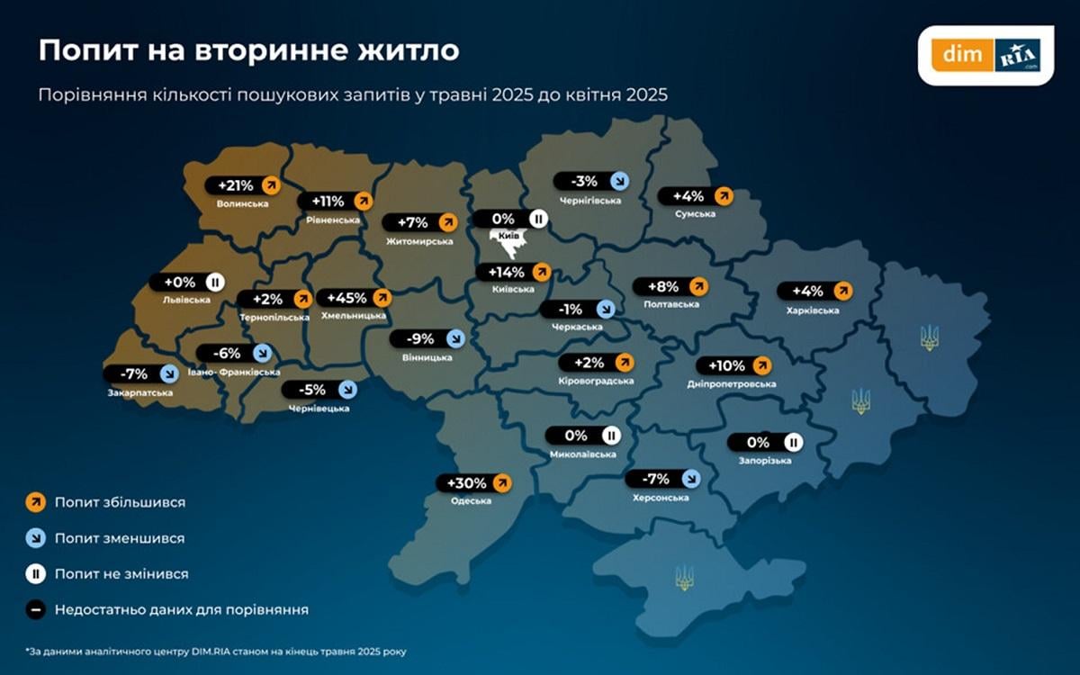 Попит на вторинному ринку нерухомості в Україні / Дані: DIM.RIA Попит на вторинному ринку нерухомості в Україні / Дані: DIM.RIA